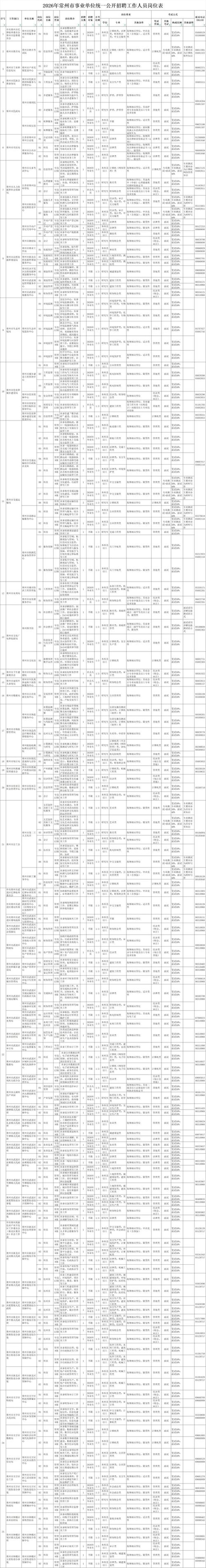 常州招聘信息